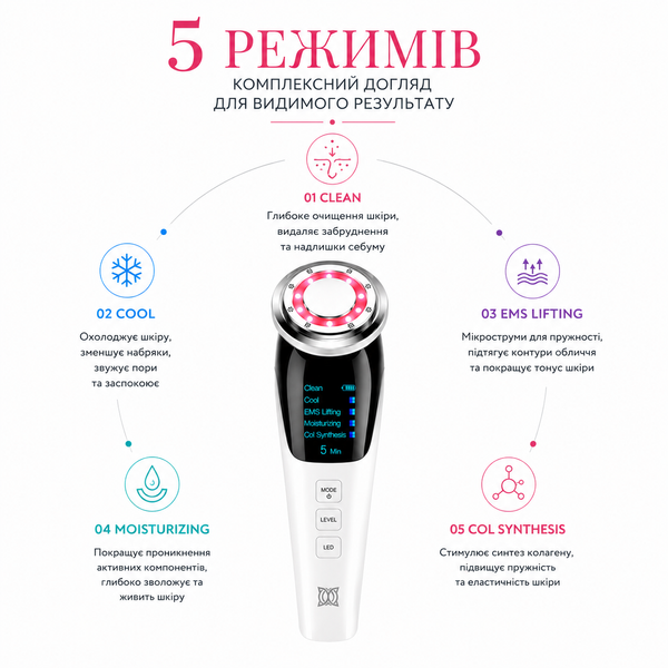 Микротоковый лифтинг-массажер SKIN LIFTING для подтяжки лица 5 в 1 (EMS+LED) 0177 фото